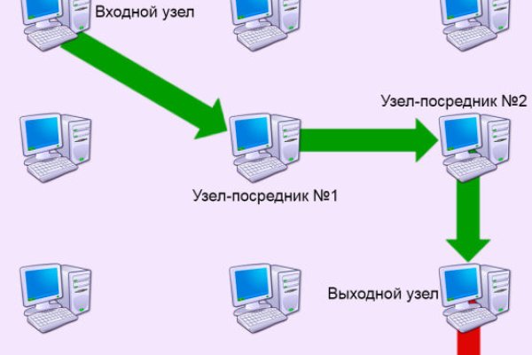 Кракен актуальная ссылка тор