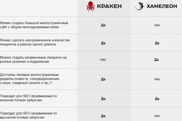 Kraken официальный сайт вход