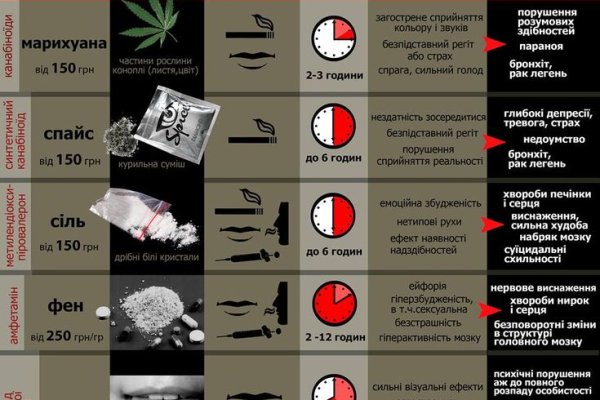 Восстановить аккаунт на кракене