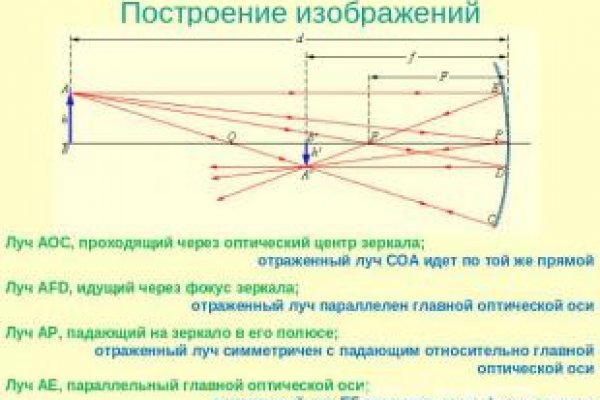 Кракен сайт даркнет ссылка
